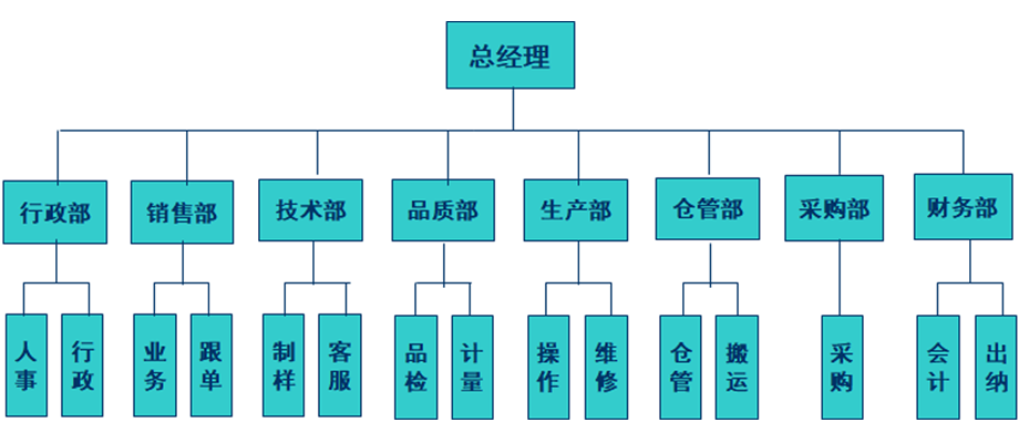 热固性粉末涂料