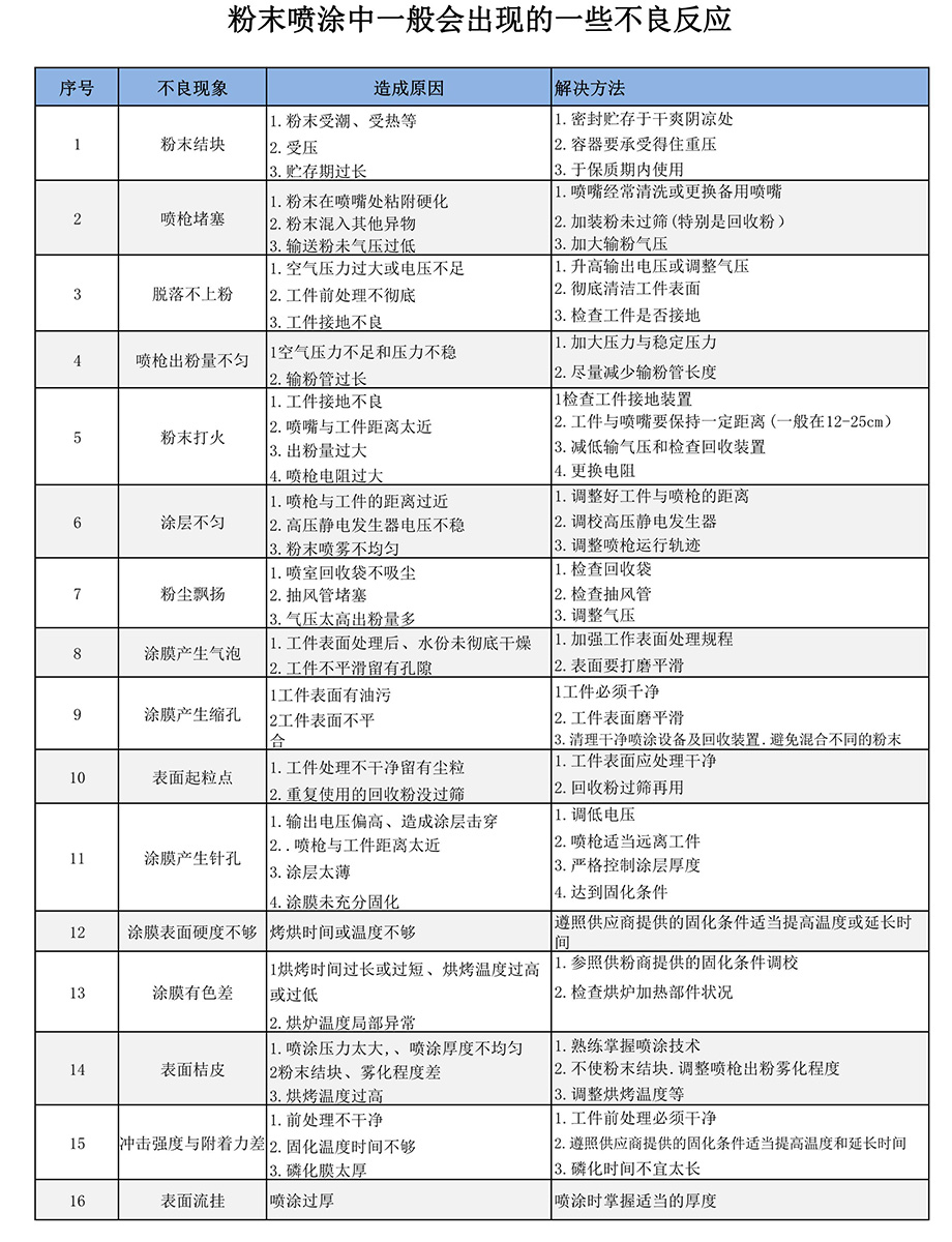 热固性防静电粉末涂料