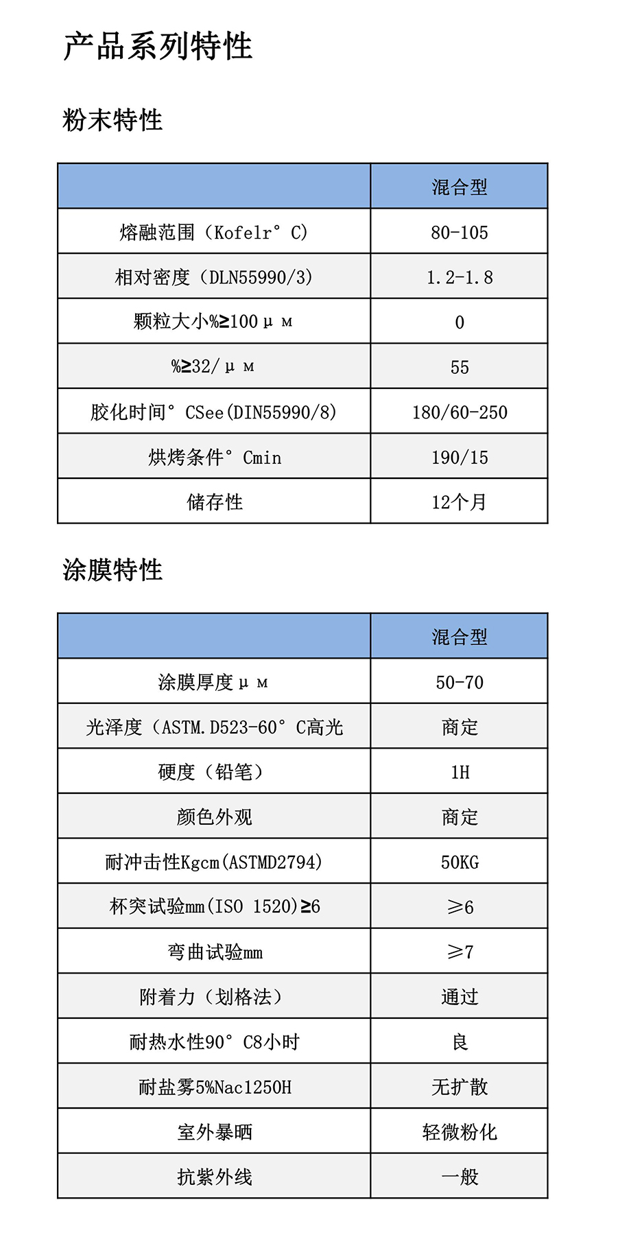 高光户外粉末涂料