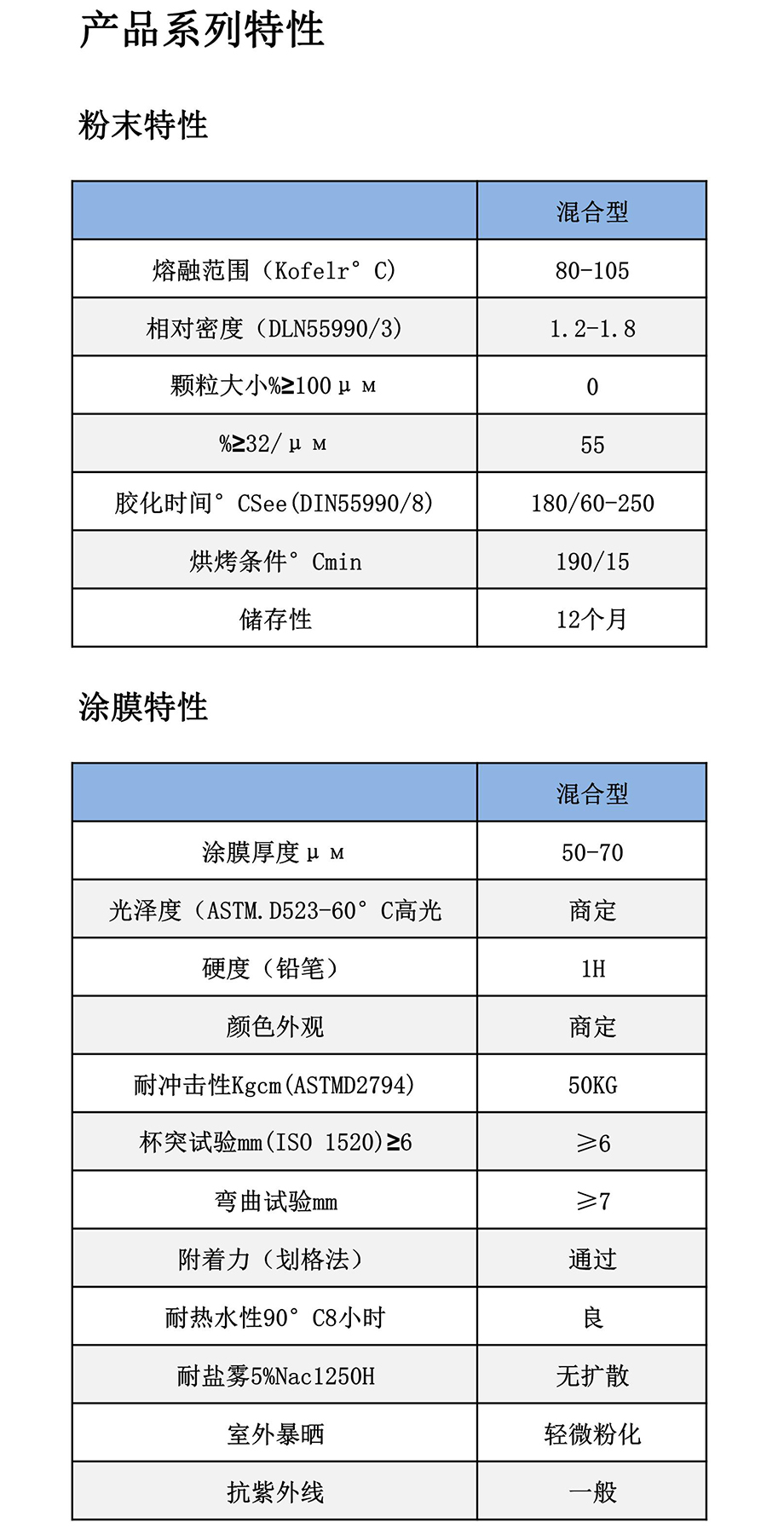 塑粉制作