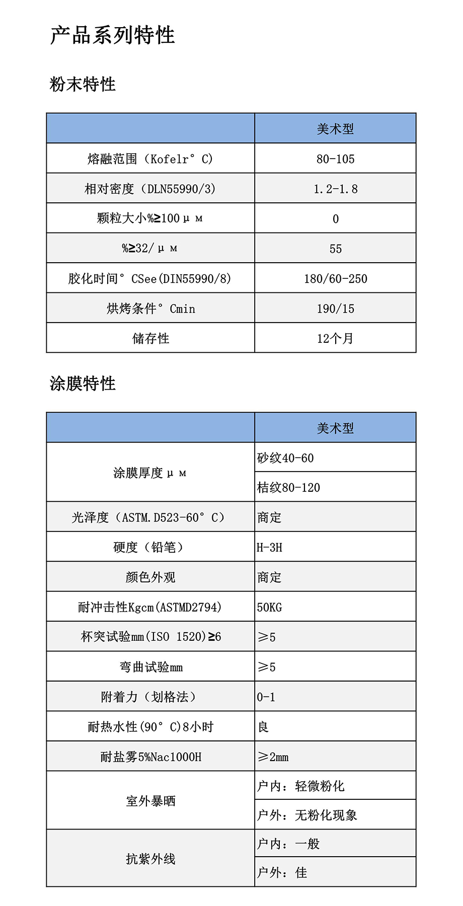 粉末涂料